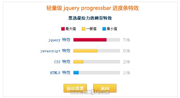 jquery轻量级进度条 progressbar 带动画显示的进度过程的jquery进度条特效