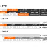 jquery导航菜单制作类似选项卡切换的侧边浮动导航条