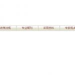 用div+css制作纯CSS下拉菜单，兼容IE6 IE7 IE8及以上 Firefox