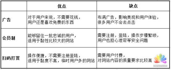 站长福利:网站内容设置扫码打赏后才能看啦! 经验心得 第4张