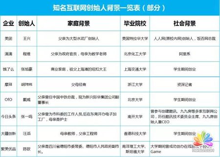 电影里都是骗人的,草根创业几乎不可能成功! 好文分享 第3张