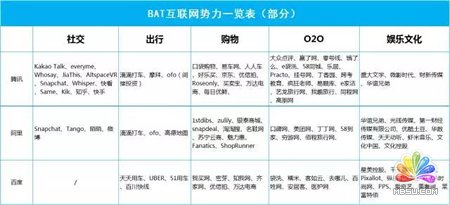 电影里都是骗人的,草根创业几乎不可能成功! 好文分享 第4张