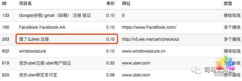 羊毛党大揭秘:一亿手机黑卡在手 半年撸垮上市公司 经验心得 第2张