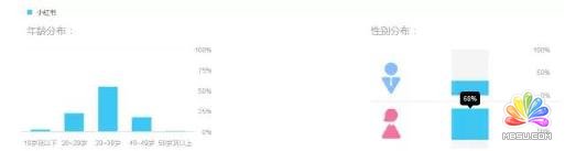 ƹؼС龫׼ӿԴ ˼ ý Ӫ ĵ 2