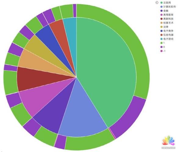 ֪ʵ٣200׼˿淨 ý ˼ Ӫ ĵ 6