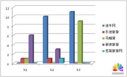 对比分析图 对比分析图