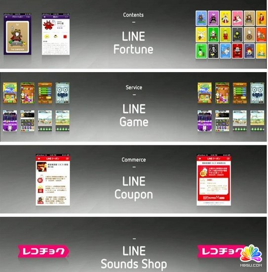 ձƶͨѶӦLineսFacebook