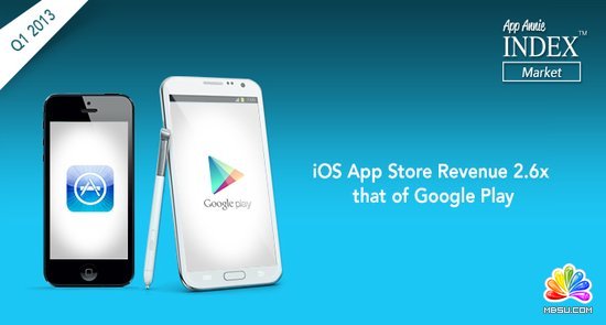 Appгȫ̵㣺Google PlayһӪ90%