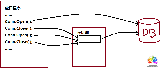 ADO.NETеConnection ģ
