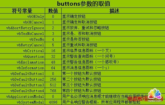 ASPMsgBoxInputBoxʹ   ģ