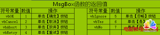 ASPMsgBoxInputBoxʹ