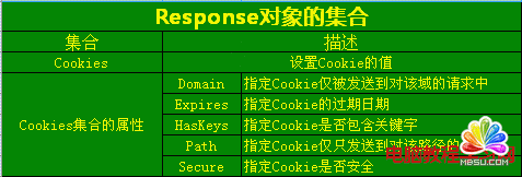 ASPResponseļϡԺͷ  ģ