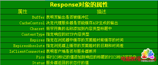ASPResponseļϡԺͷ