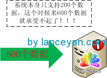 hashsolrںݷֲʽеӦý̳  ģ